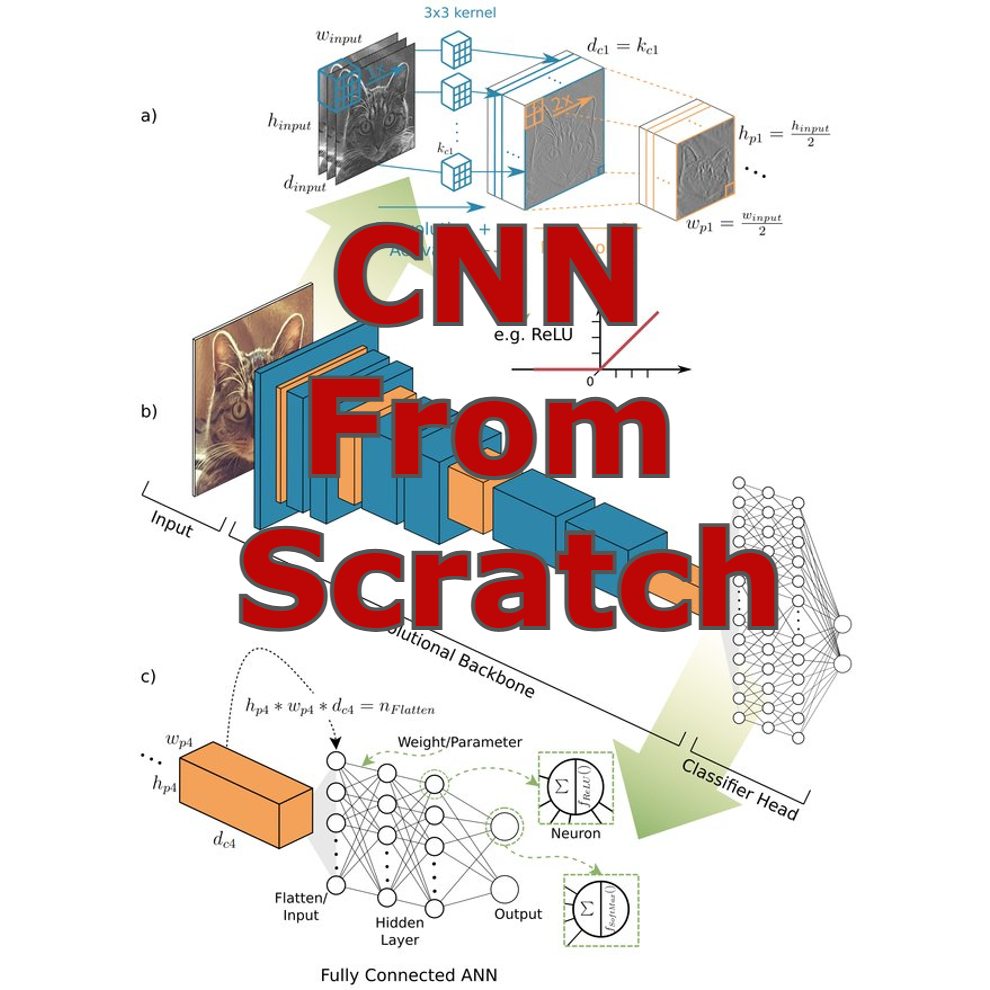 MathConvNet